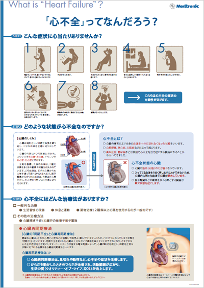 「心不全」ってなんだろう？ポスター