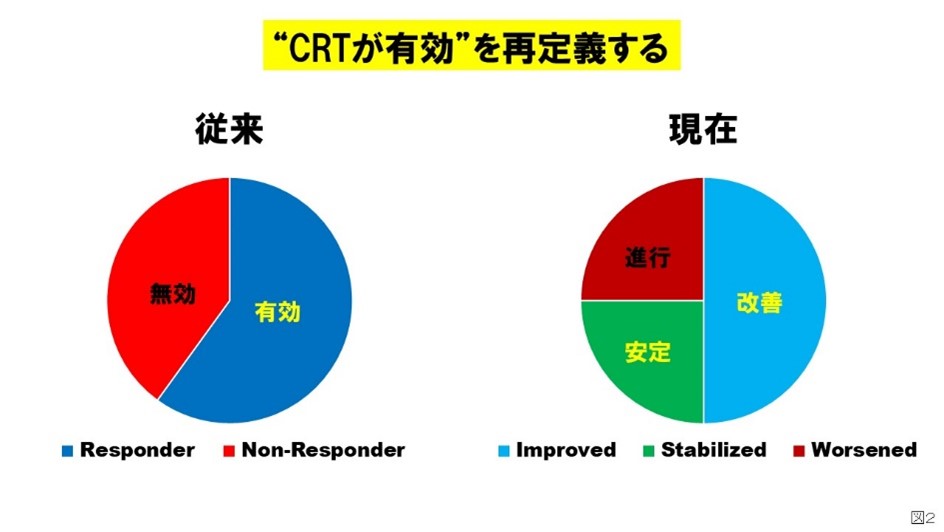 心筋症の分類